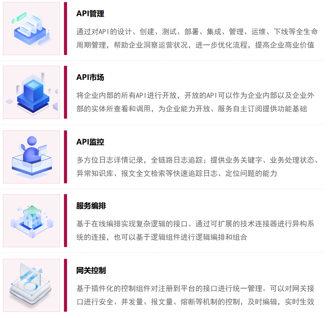 集成平台(iPaaS)核心能力 集成平台(iPaaS)核心能力