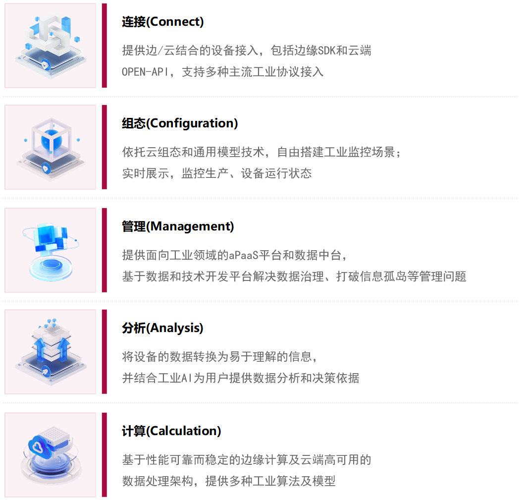 守中·IIOT物联网开发平台核心能力 守中·IIOT物联网开发平台核心能力