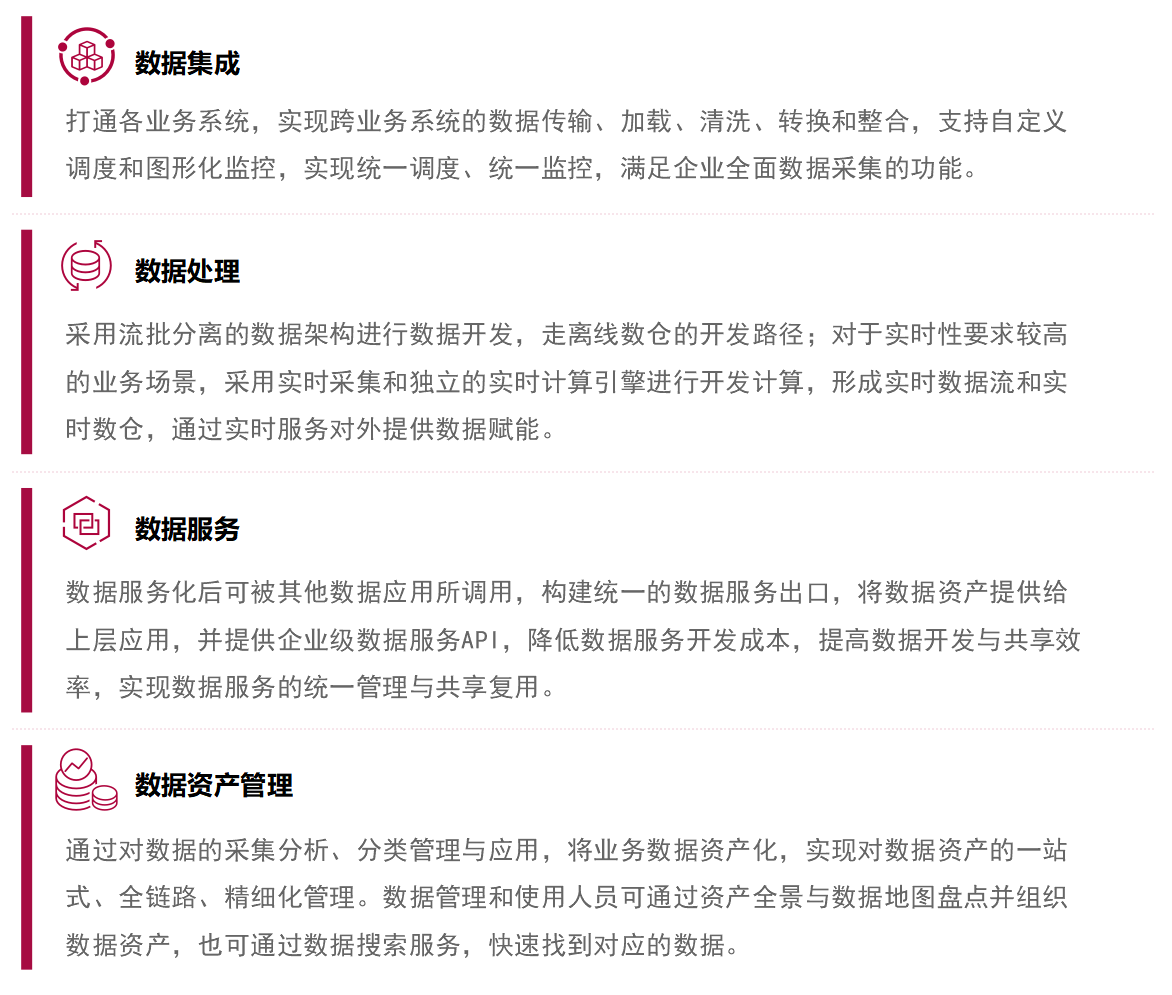 知本·DMP数据中台核心能力 知本·DMP数据中台核心能力