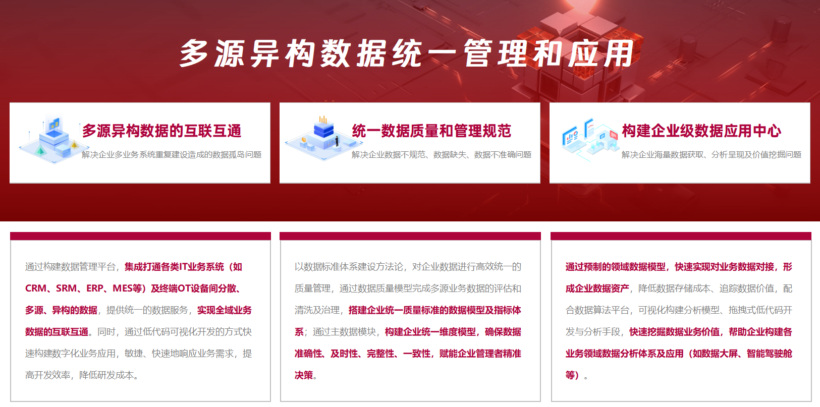 知本·DMP数据中台核心应用场景 知本·DMP数据中台核心应用场景